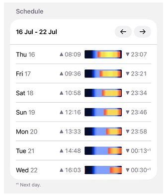 Observation Schedule