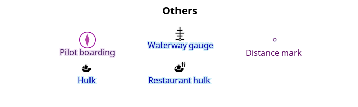 Nautisches Sonstiges