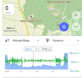Routendetails Android