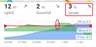 esquema de pendiente