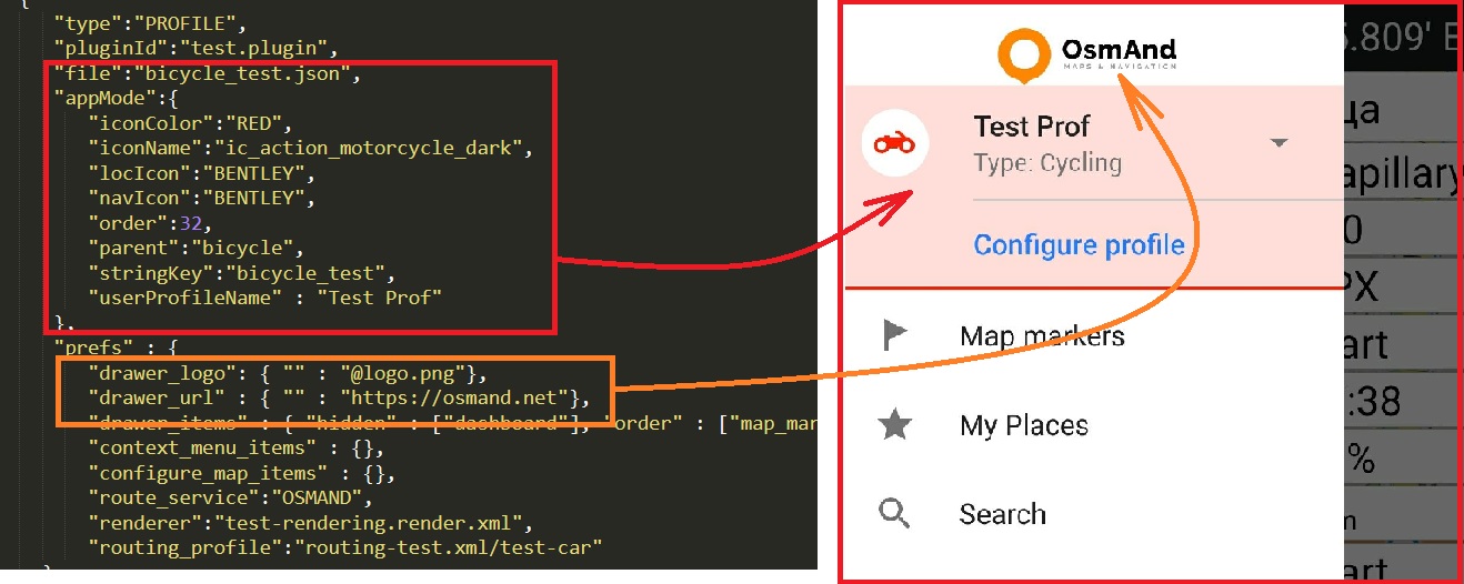 Paquet personnalisé