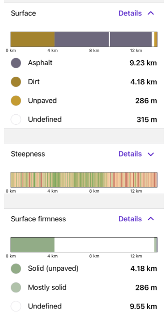 Itinéraire de navigation iOS