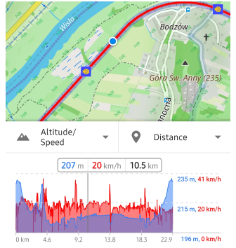 Menu de la trace analyser sur la carte 3 Android