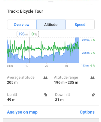 Graphique d&#39;altitude de la trace Android