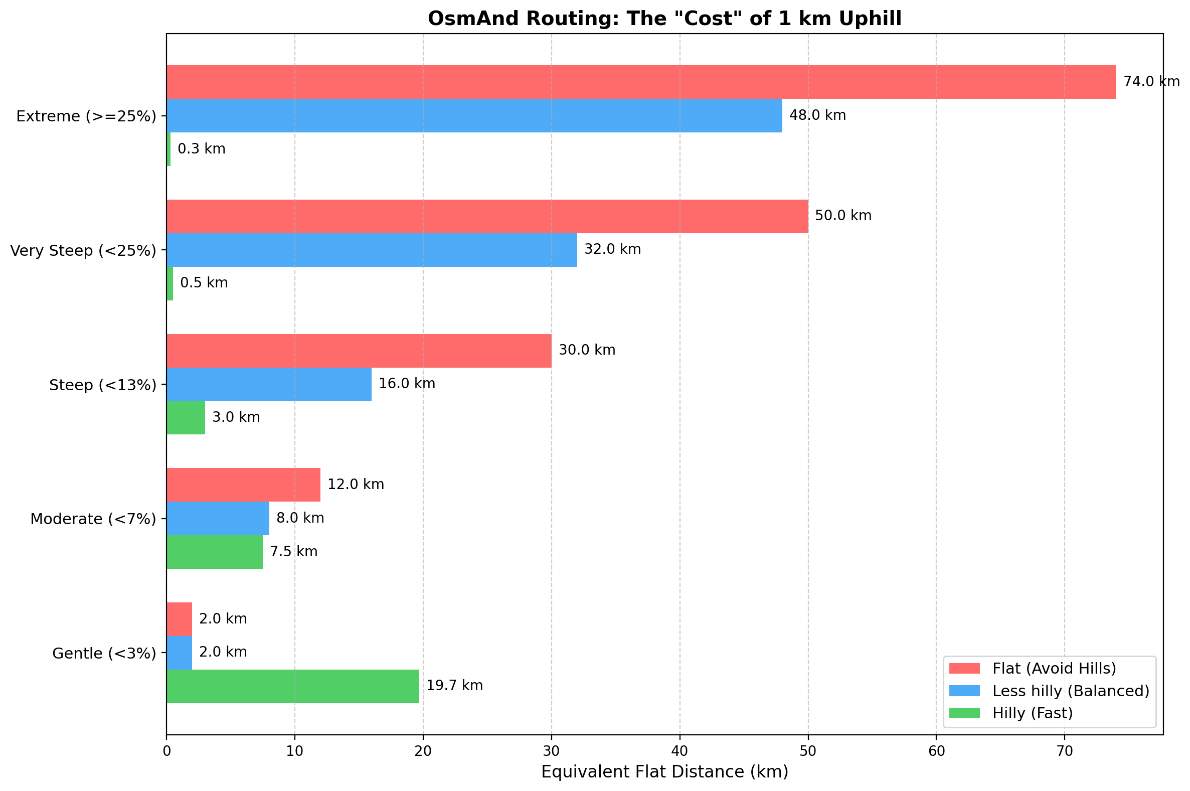 Grafico Inclinazione Bicicletta