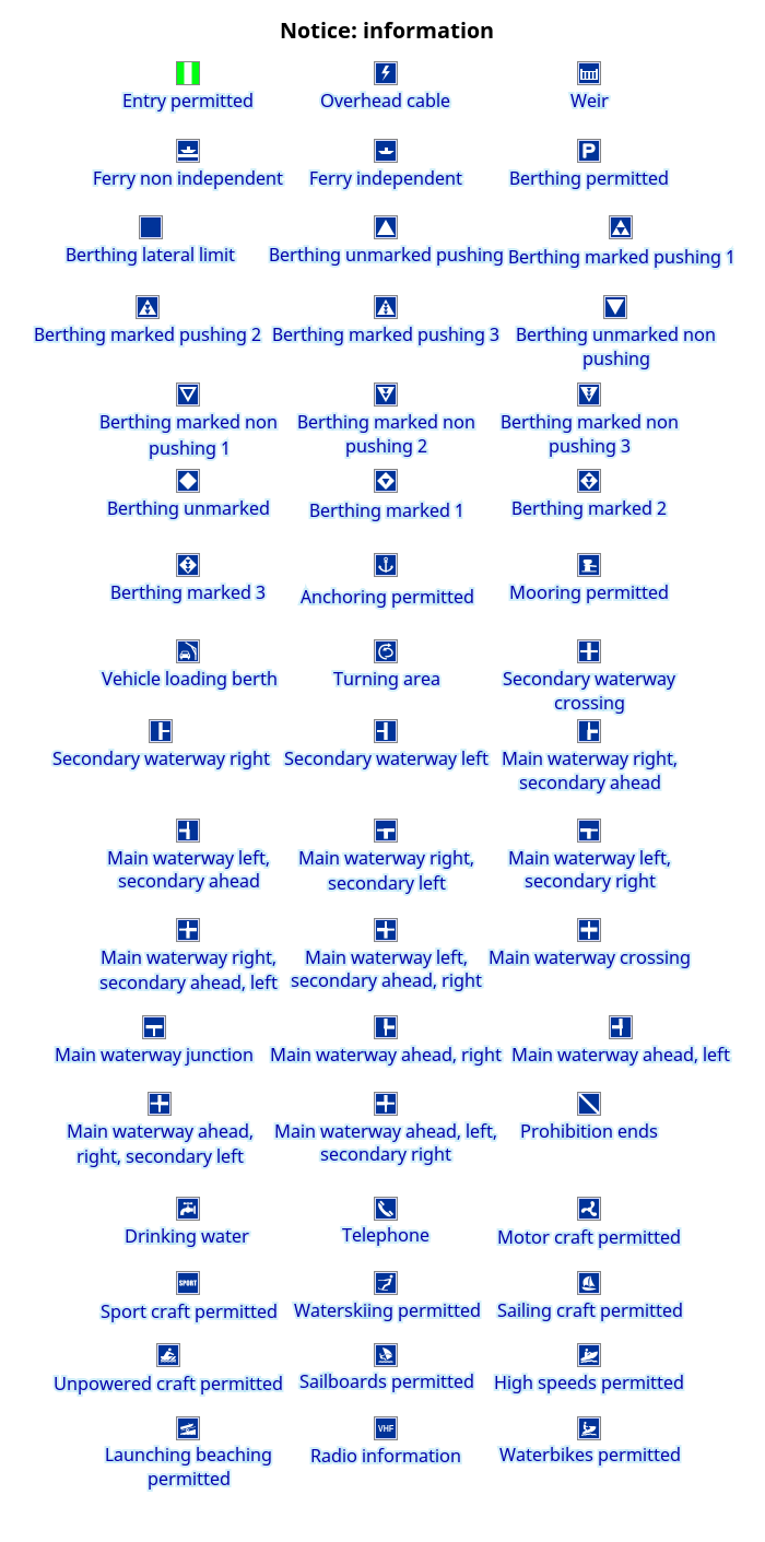 Mededeling: informatie