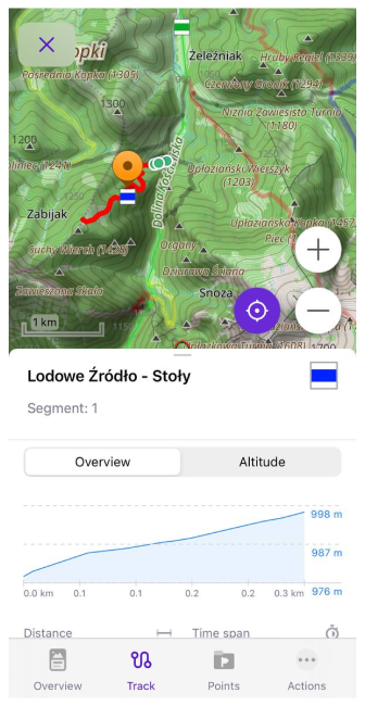 Routes on the ground