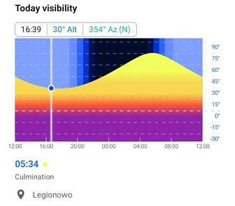 Visibility Graph