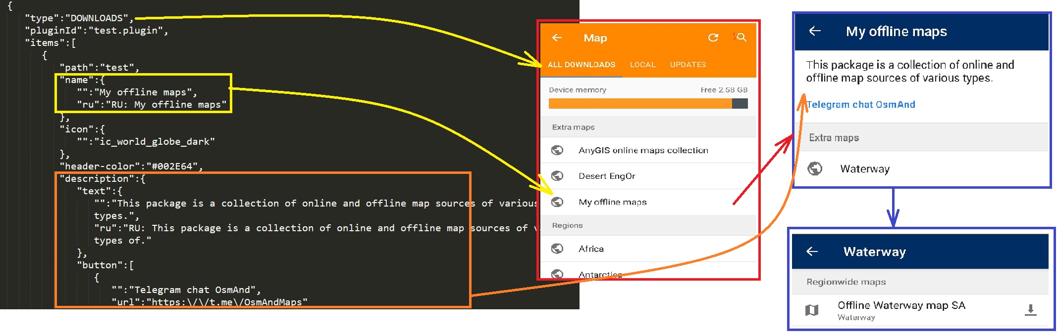 Pakiet niestandardowy