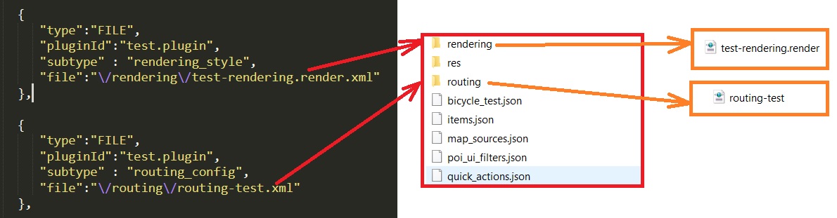 Pakiet niestandardowy