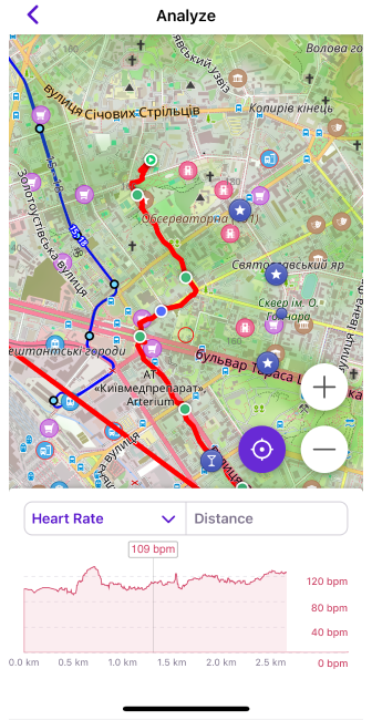 Czujniki zewnętrzne