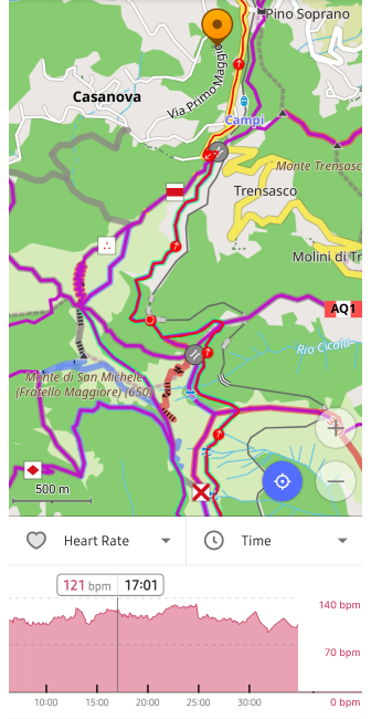 Czujniki zewnętrzne
