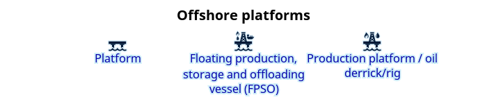 Plataformas offshore